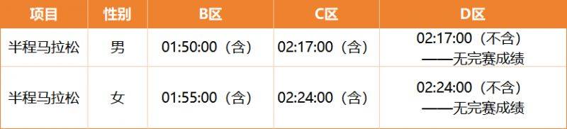 2025溫州馬拉松分區(qū)查詢?nèi)肟冢?）