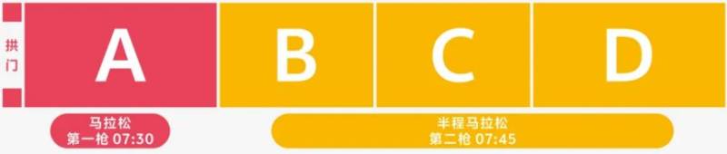 2025溫州馬拉松起跑時間（馬拉松+半馬）