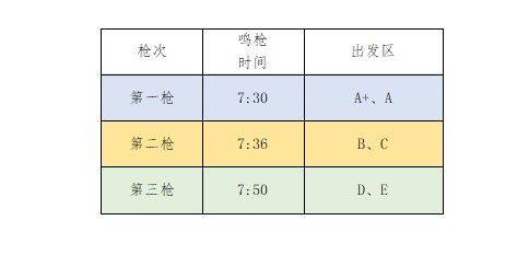 2025福州馬拉松分區(qū)規(guī)則+分槍規(guī)則（2）