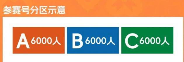 2025廈門海滄半程馬拉松參賽好查詢?nèi)肟冢?）