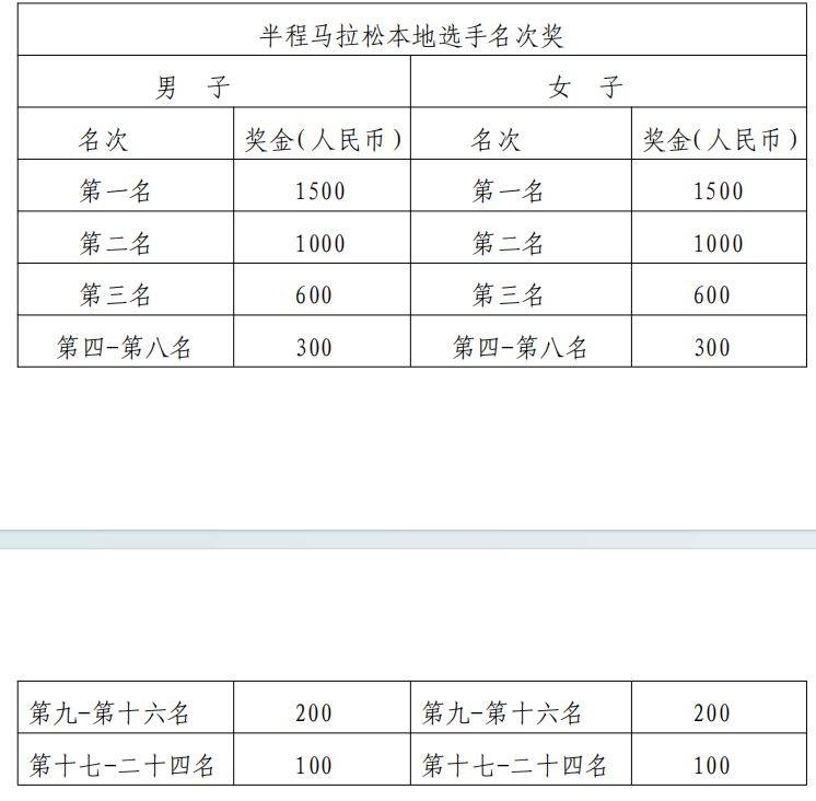 2025漳州華安土樓半程馬拉松賽事安排+報名方式+獎罰規(guī)定（4）