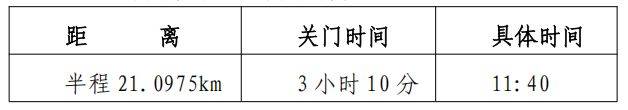 2025漳州華安土樓半程馬拉松競(jìng)賽辦法 2025漳州華安土樓半程馬拉松競(jìng)賽辦法