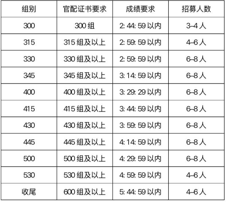 2025深圳馬拉松官方配速員招募11月22日18:00截止 2025深圳馬拉松官方配速員招募11月22日18:00截止