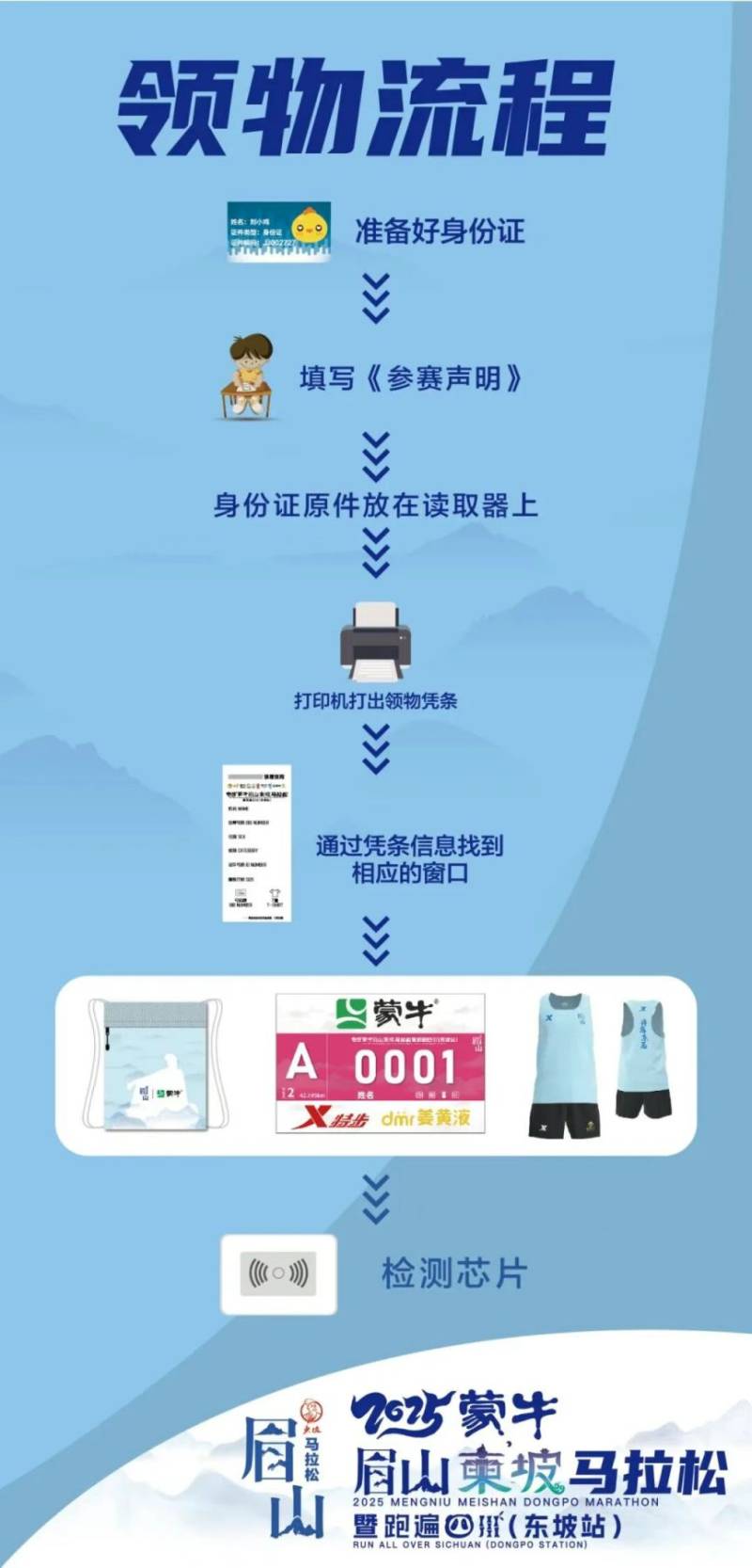 2025眉山東坡馬拉松領物指南（時間+流程+材料）（4）