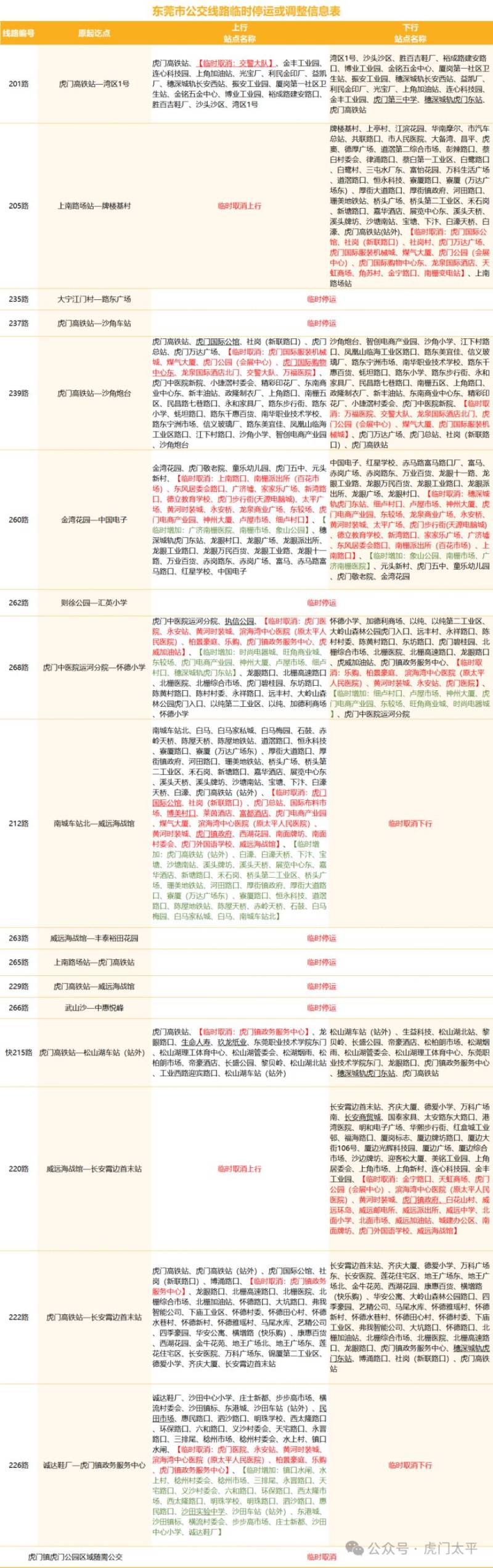 2025東莞虎門半程馬拉松公交臨時調(diào)整停運線路匯總 2025東莞虎門半程馬拉松公交臨時調(diào)整停運線路匯總