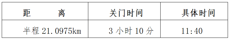 2025漳州·華安土樓半程馬拉松(賽事規(guī)程) 2025漳州·華安土樓半程馬拉松(賽事規(guī)程)