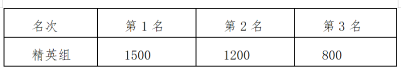 2025漳州·華安土樓半程馬拉松(賽事規(guī)程)(4) 2025漳州·華安土樓半程馬拉松(賽事規(guī)程)(4)