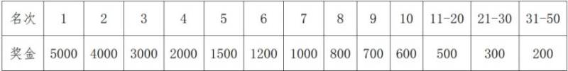 2025義烏半程馬拉松成績查詢?nèi)肟冢?) 2025義烏半程馬拉松成績查詢?nèi)肟冢?)