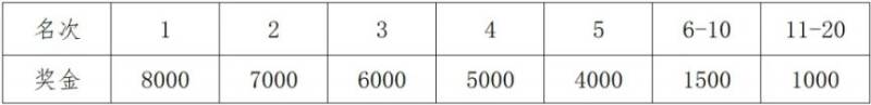 2025義烏半程馬拉松成績查詢?nèi)肟冢?) 2025義烏半程馬拉松成績查詢?nèi)肟冢?)