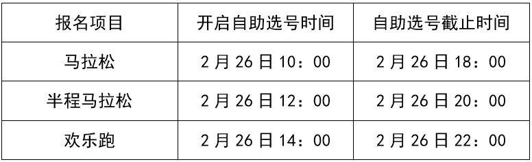 惠州馬拉松自助選號(hào)+分區(qū)獲取全攻略 惠州馬拉松自助選號(hào)+分區(qū)獲取全攻略