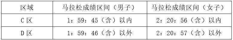 惠州馬拉松自助選號(hào)+分區(qū)獲取全攻略(3) 惠州馬拉松自助選號(hào)+分區(qū)獲取全攻略(3)