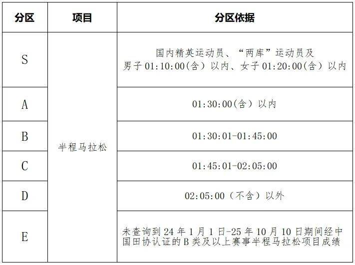 2025黃石馬拉松自助選號時間+自助選號入口+自助選號流程（2）