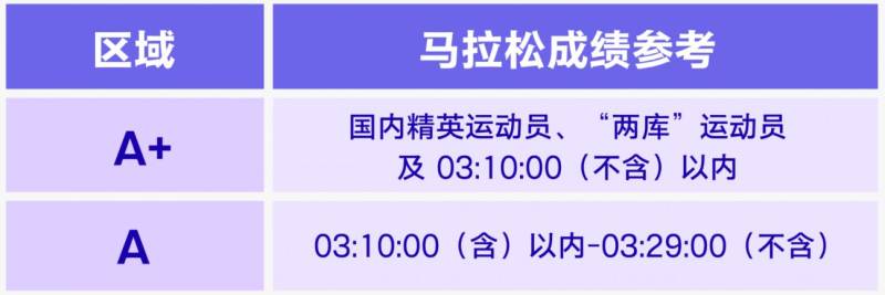 2025年福州馬拉松分區(qū)調(diào)整補充通知 2025年福州馬拉松分區(qū)調(diào)整補充通知