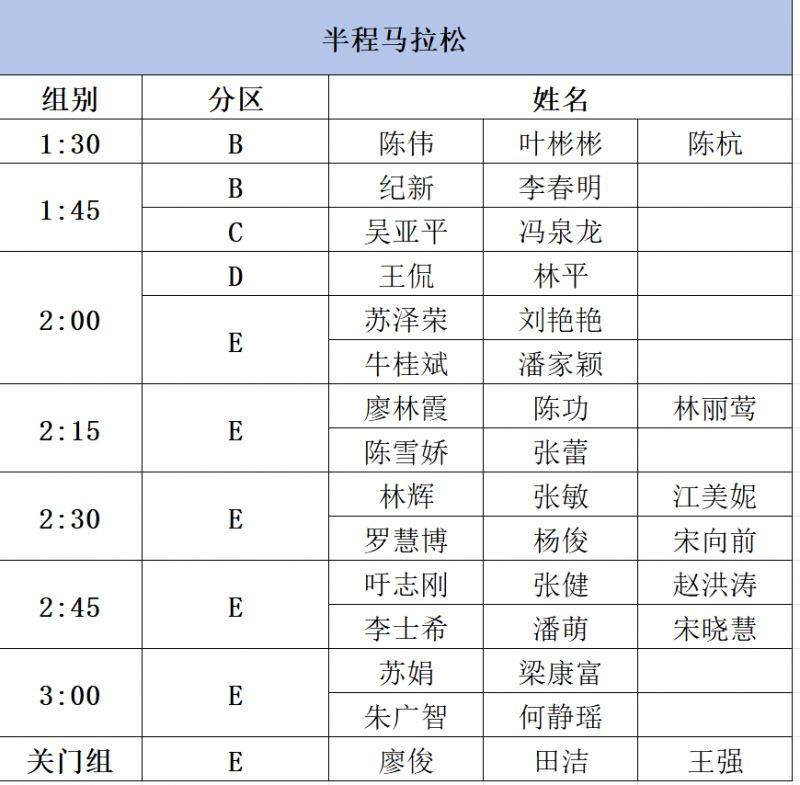 2025福州馬拉松官方配速員和急救跑者名單公布(2) 2025福州馬拉松官方配速員和急救跑者名單公布(2)