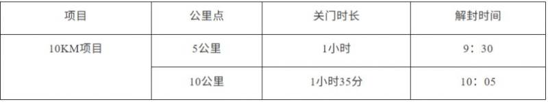 2026太倉(cāng)元旦10公里精英賽報(bào)名指南