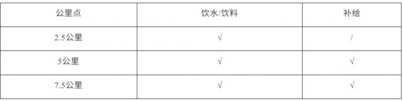 2026太倉(cāng)元旦10公里精英賽報(bào)名指南（2）