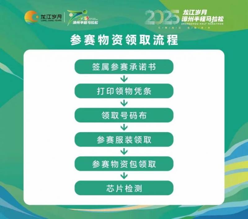 2025漳州半程馬拉松賽賽前物資領(lǐng)取指南 2025漳州半程馬拉松賽賽前物資領(lǐng)取指南