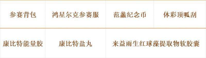 2025年紹興馬拉松選手紀(jì)念物資郵寄申請(qǐng)指南（2）