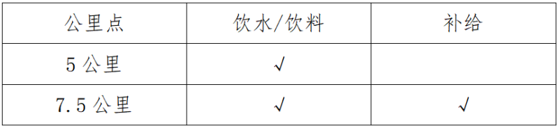 2025蘇州10K精英賽(賽事規(guī)程)（2）