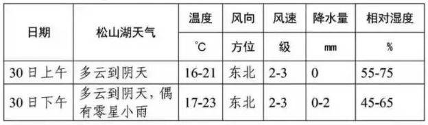 2025東莞松山湖科學(xué)城半程馬拉松天氣預(yù)報(bào)(最新)(2) 2025東莞松山湖科學(xué)城半程馬拉松天氣預(yù)報(bào)(最新)(2)