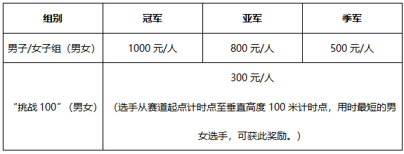 2026國際垂直馬拉松巡回賽?？诟涣κ赘?賽事規(guī)程)（2）