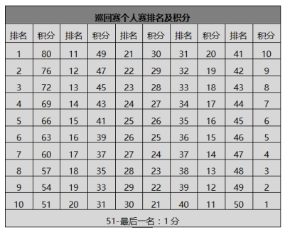 2026國際垂直馬拉松巡回賽?？诟涣κ赘?賽事規(guī)程)（3）