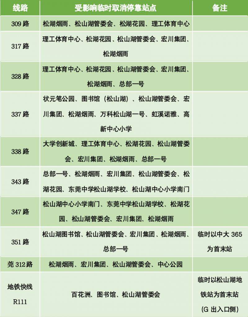 東莞2025松山湖歡樂跑活動接駁與交通出行全攻略(3) 東莞2025松山湖歡樂跑活動接駁與交通出行全攻略(3)