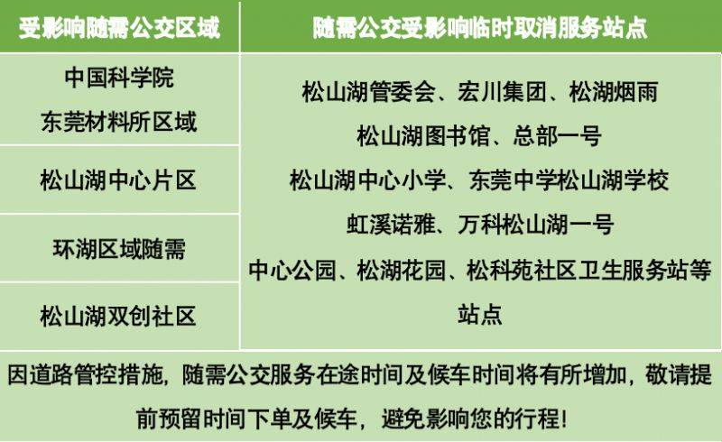 2025東莞松山湖科學(xué)城半程馬拉松臨時(shí)調(diào)整公交線路一覽(3) 2025東莞松山湖科學(xué)城半程馬拉松臨時(shí)調(diào)整公交線路一覽(3)