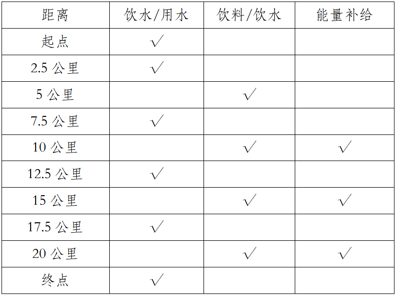 2025光澤半程馬拉松(賽事規(guī)程)(2) 2025光澤半程馬拉松(賽事規(guī)程)(2)