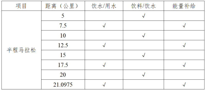 2026粵港澳大灣區(qū)女子半程馬拉松(賽事規(guī)程)(2) 2026粵港澳大灣區(qū)女子半程馬拉松(賽事規(guī)程)(2)