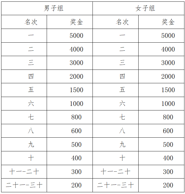 2025光澤半程馬拉松(賽事規(guī)程)(3) 2025光澤半程馬拉松(賽事規(guī)程)(3)