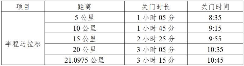 2026粵港澳大灣區(qū)女子半程馬拉松(賽事規(guī)程) 2026粵港澳大灣區(qū)女子半程馬拉松(賽事規(guī)程)