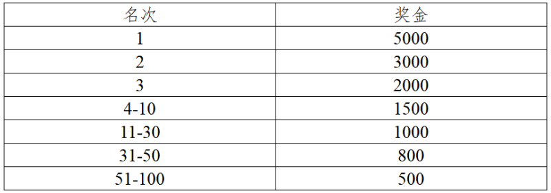 2026粵港澳大灣區(qū)女子半程馬拉松(賽事規(guī)程)(4) 2026粵港澳大灣區(qū)女子半程馬拉松(賽事規(guī)程)(4)