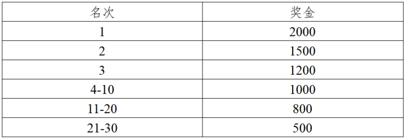 2026粵港澳大灣區(qū)女子半程馬拉松(賽事規(guī)程)(5) 2026粵港澳大灣區(qū)女子半程馬拉松(賽事規(guī)程)(5)