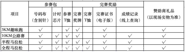2026吳哥王朝馬拉松(賽事規(guī)程)(5) 2026吳哥王朝馬拉松(賽事規(guī)程)(5)
