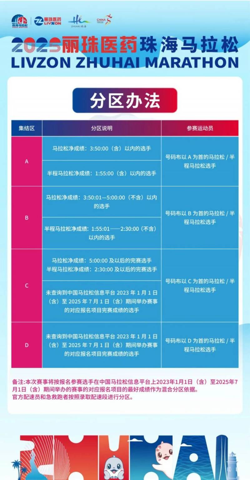 2025珠海馬拉松賽怎么分區(qū)？