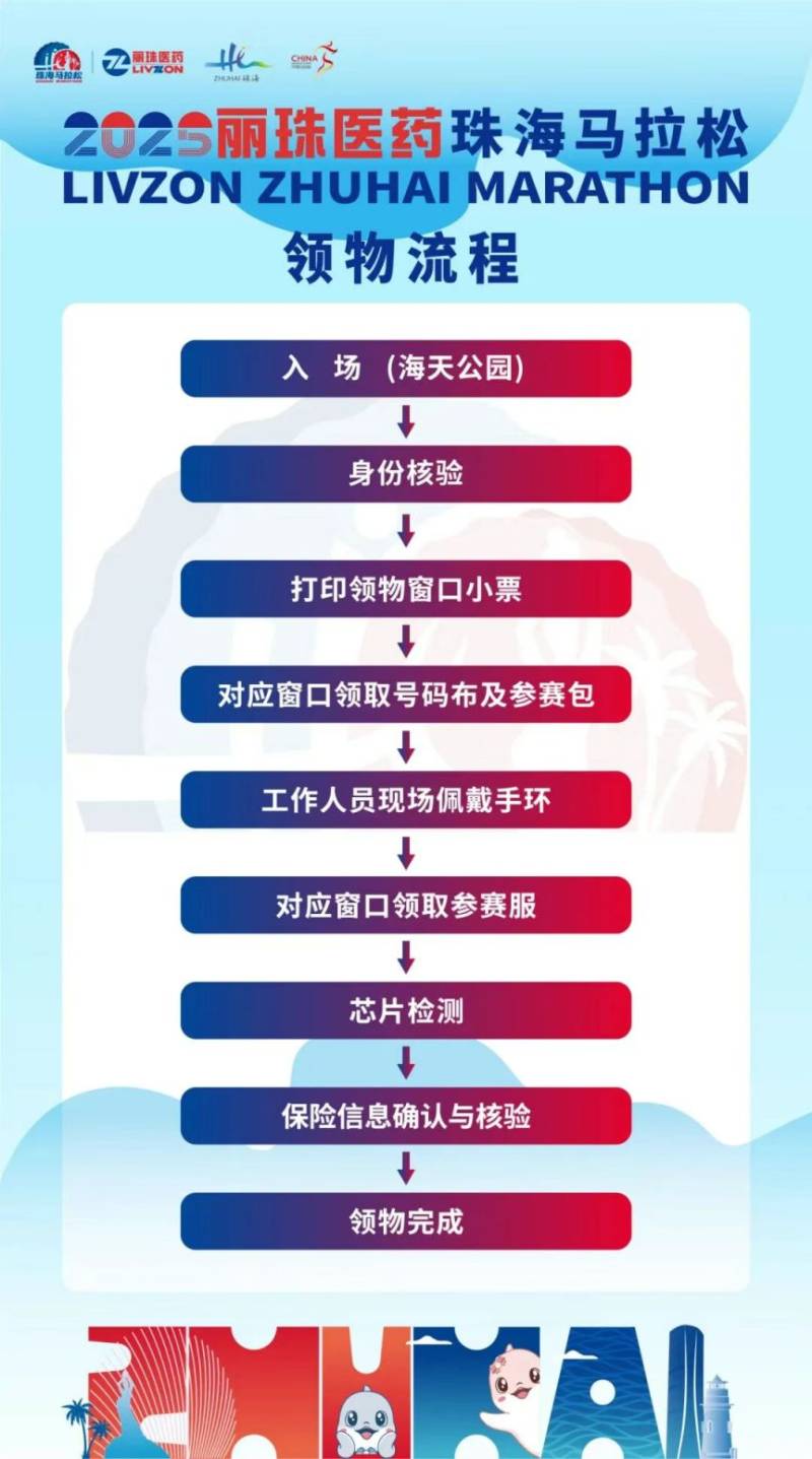 2025珠海馬拉松領物指引（時間+地點+流程+清單）（2）