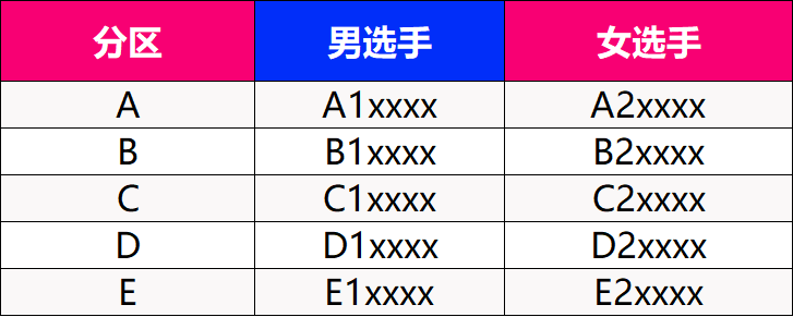 2025深圳南山半程馬拉松分區(qū)查詢(xún)攻略(附分區(qū)申訴辦法)(3) 2025深圳南山半程馬拉松分區(qū)查詢(xún)攻略(附分區(qū)申訴辦法)(3)
