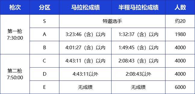 2025深圳南山半程馬拉松分區(qū)查詢(xún)攻略(附分區(qū)申訴辦法)(5) 2025深圳南山半程馬拉松分區(qū)查詢(xún)攻略(附分區(qū)申訴辦法)(5)