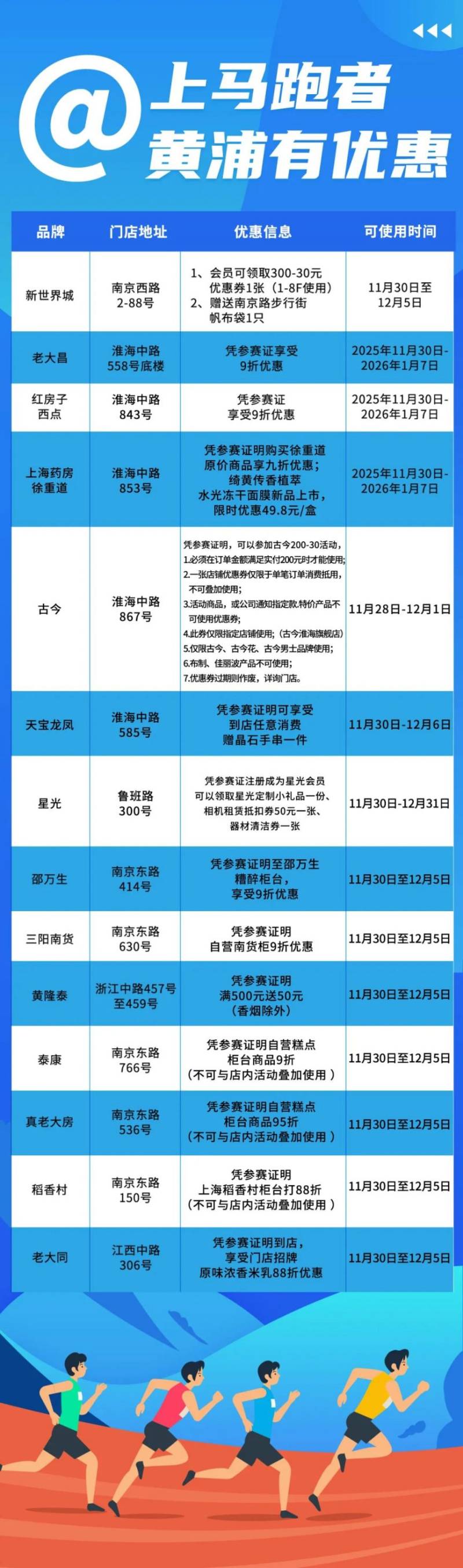 2025上海馬拉松跑者優(yōu)惠活動(dòng)匯總(更新中)(3) 2025上海馬拉松跑者優(yōu)惠活動(dòng)匯總(更新中)(3)