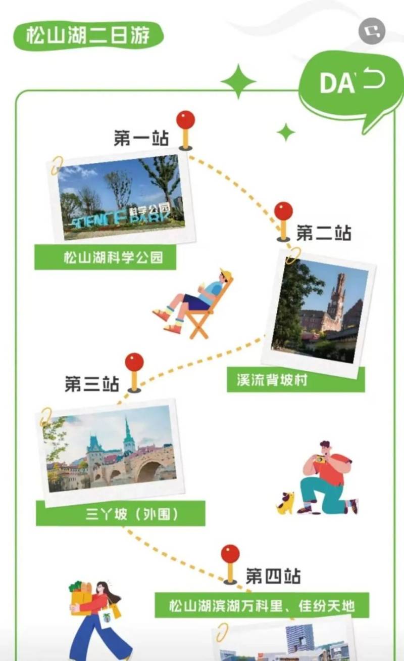 2025東莞松馬護照獲取入口(專屬電子消費券+商文旅全能攻略)(6) 2025東莞松馬護照獲取入口(專屬電子消費券+商文旅全能攻略)(6)