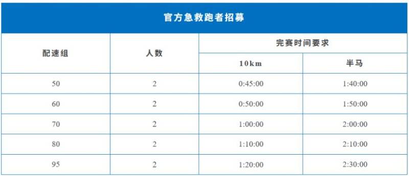 2025蘇州10K精英賽急救跑者招募報(bào)名時(shí)間+入口(2) 2025蘇州10K精英賽急救跑者招募報(bào)名時(shí)間+入口(2)