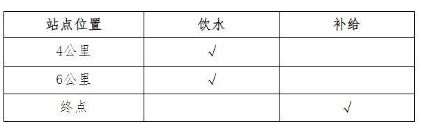 2026定州元旦長跑競賽規(guī)程(2) 2026定州元旦長跑競賽規(guī)程(2)