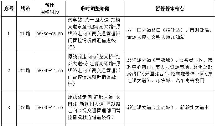 2025贛州馬拉松賽事期間公交線路調(diào)整公告（2）