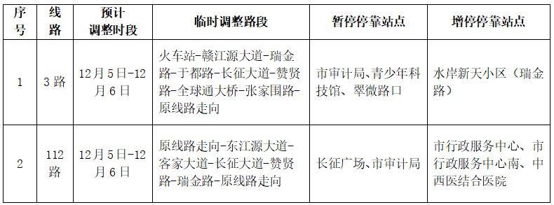 2025贛州馬拉松賽事期間公交線路調(diào)整公告