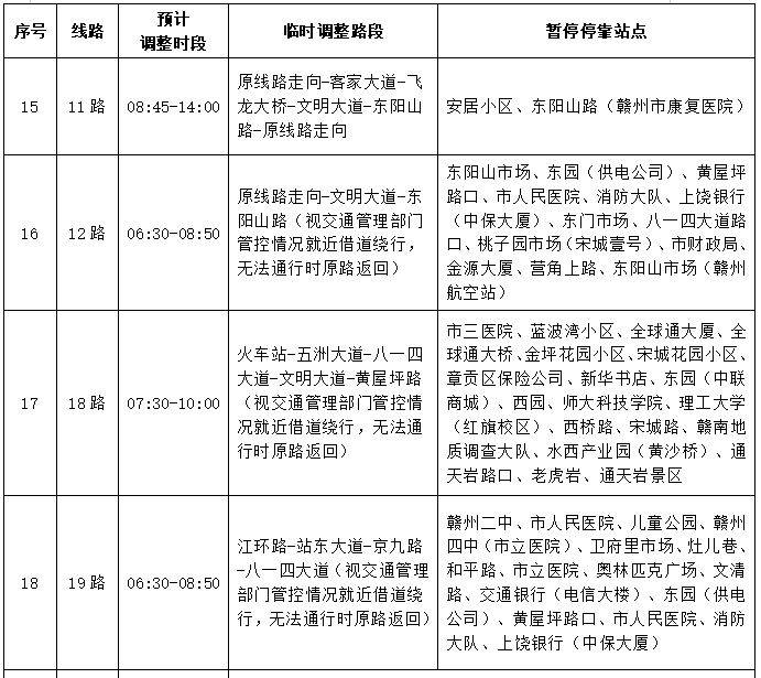 2025贛州馬拉松賽事期間公交線路調(diào)整公告（8）