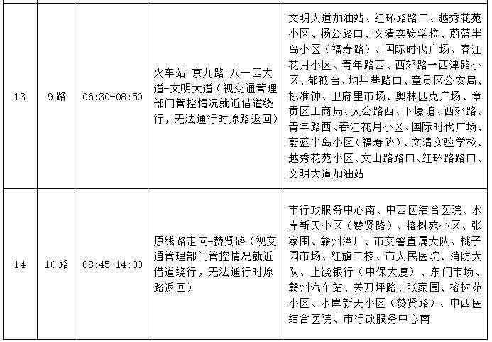 2025贛州馬拉松賽事期間公交線路調(diào)整公告（7）