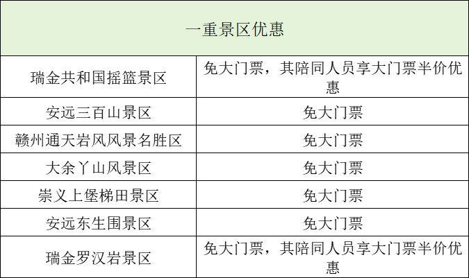 2025贛州馬拉松參賽選手優(yōu)惠景區(qū)名單 2025贛州馬拉松參賽選手優(yōu)惠景區(qū)名單