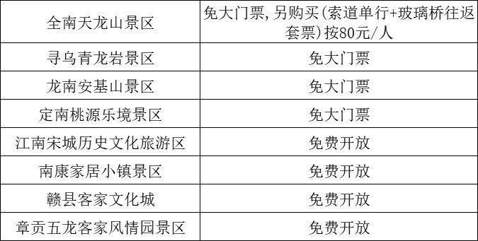 2025贛州馬拉松參賽選手優(yōu)惠景區(qū)名單(2) 2025贛州馬拉松參賽選手優(yōu)惠景區(qū)名單(2)