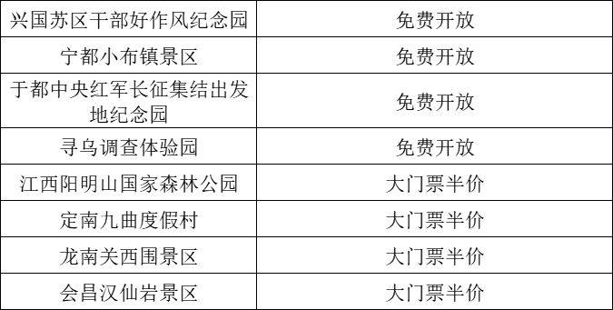 2025贛州馬拉松參賽選手優(yōu)惠景區(qū)名單(3) 2025贛州馬拉松參賽選手優(yōu)惠景區(qū)名單(3)
